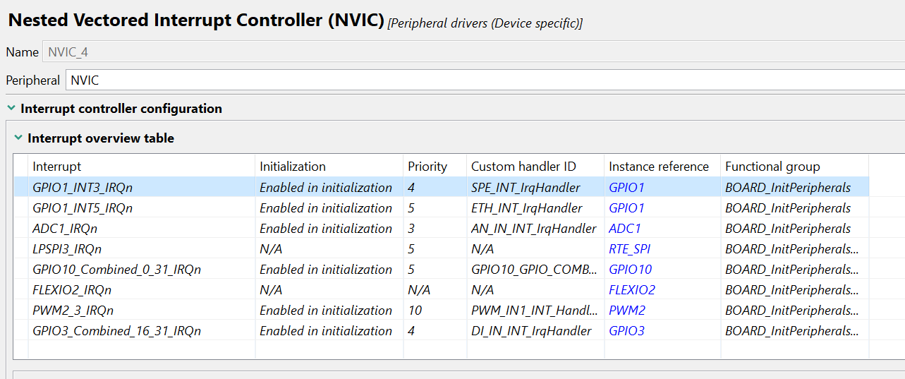 MCUXpresso Config Tools NVIC interrupt overview: GPIO1_INT3 priority 4, GPIO1_INT5 priority 5, ADC1 priority 3, LPSPI3 priority 5, GPIO10 priority 5, PWM2_3 priority 10, GPIO3 priority 4